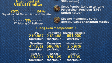 Pembangunan Kilang Minyak Swasta 1990-an Terkendala Dana