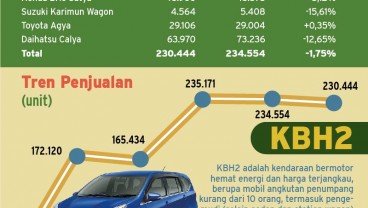 Strategi Menggoda Konsumen Beli Mobil Murah