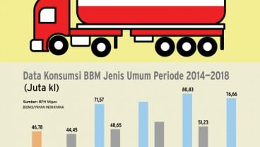 Harga Naik, Konsumen Migrasi Gunakan Premium dan Solar