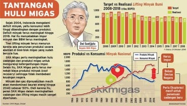 Diskresi Kepala BPN Soal Lahan Migas, Ini Tanggapan Pebisnis Minyak