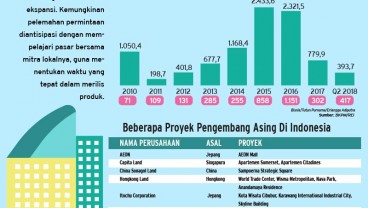 Pengembang Properti Jepang dan Singapura Memburu Pasar Indonesia