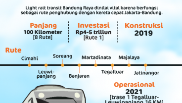 Pembangunan LRT Bandung Raya Dikejar Rampung 2021