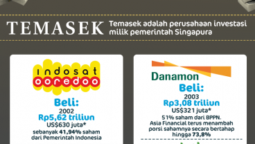 Jual Indosat dan Danamon, Ini Total Keuntungan Temasek