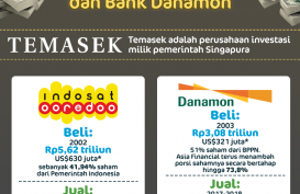Jual Indosat dan Danamon, Ini Total Keuntungan Temasek