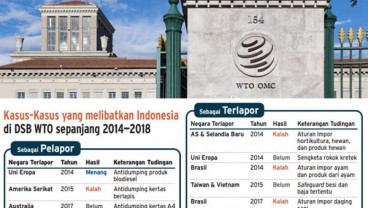 Indonesia Kembali Digugat di WTO