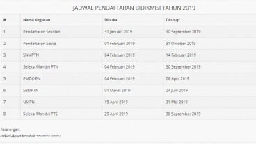 Seleksi Mahasiswa Jalur Bidikmisi 2019 telah Dibuka untuk 130.000 Kursi, Ini Jadwal dan Syaratnya