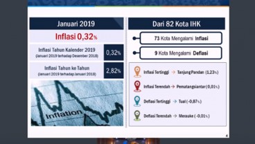 Inflasi Januari 0,32%, Simak Live Streaming BPS Ini