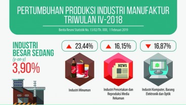 Industri Kulit dan Alas Kaki Jadi Penyelamat Industri Manufaktur, ketika Komputer dan Elektronika Terpuruk