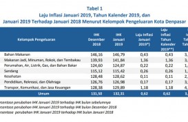 Kenaikan Tarif Angkutan Udara Picu Inflasi Denpasar 0,62%