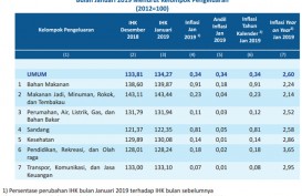 Tiket Pesawat Picu Inflasi Jawa Timur 0,34%