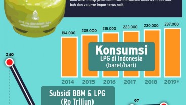 Konsumsi LPG Diprediksi Naik, Ini Upaya Tekan Subsidi Tabung Melon