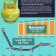 Konsumsi LPG Diprediksi Naik, Ini Upaya Tekan Subsidi Tabung Melon