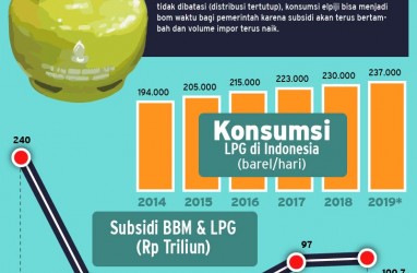 Konsumsi LPG Diprediksi Naik, Ini Upaya Tekan Subsidi Tabung Melon