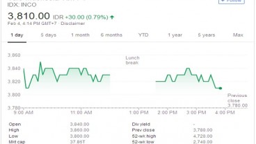 Vale Siap Divestasi 40% di Indonesia, Ini Target Harga Saham INCO Versi Analis