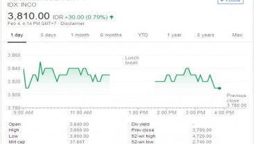 5 Berita Populer Market, Ini Prospek Saham Vale Indonesia dan PSSI Cetak Rekor Pendapatan Tertinggi