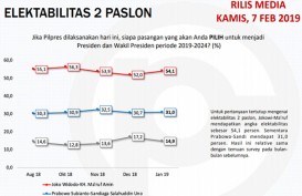 Survei Populi : Debat Capres Hingga Saling Serang Tidak Berpengaruh Gaet Suara Golput