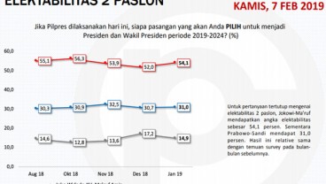 Survei Populi : Debat Capres Hingga Saling Serang Tidak Berpengaruh Gaet Suara Golput