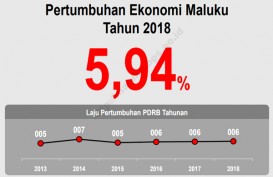 Pertumbuhan Ekonomi Maluku 5,94%, Ditopang Sektor Pertanian, Kehutanan, Perikanan