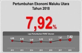 Ekonomi Maluku Utara Tumbuh 7,92%, Pertanian masih Jadi Andalan