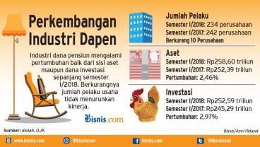 BEI: 20% Dana Kelolaan Dapen Diinvestasikan ke Saham