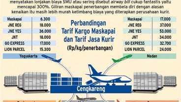 INFOGRAFIK, Polemik Tarif Kargo Berujung Damai