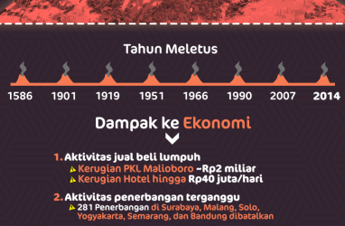 Sejarah Indonesia, Letusan Gunung Kelud Bikin Langit Jawa Penuh Abu Vulkanik