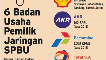 Perusahaan Inggris Jajal Pasar Avtur dan Niaga BBM di Indonesia