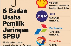 Perusahaan Inggris Jajal Pasar Avtur dan Niaga BBM di Indonesia