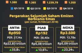 Prospek Investasi Emas Cerah, Ini Pilihannya