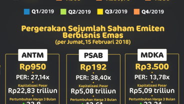 Prospek Investasi Emas Cerah, Ini Pilihannya