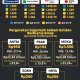 Prospek Investasi Emas Cerah, Ini Pilihannya