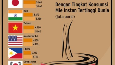 Mi Instan dan Popularitas Indonesia di Mata Dunia