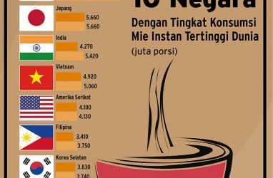 Mi Instan dan Popularitas Indonesia di Mata Dunia