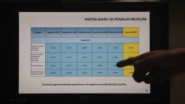 Inikah Penyebab Suara PDIP Turun Drastis di Antara Pemilih Muslim?