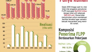 KPR Subsidi Direlaksasi, Karyawan Gaji Rp8 Juta Bisa Beli Rumah Murah