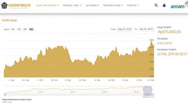 Harga Emas Antam Sabtu 23 Februari Naik Rp2.000 ke  Rp675.000 per Gram