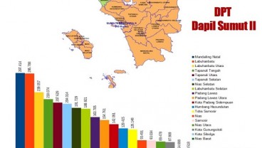 KENAL DAPIL: Kalah Pilgub, Politisi Beradu Untung di Dapil Sumut II