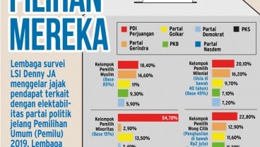 Rekam Jejak Caleg: Beranikah Parpol Terbuka? 