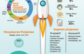 Industri Pembayaran Digital : Bank dan Fintech Berebut Pasar?