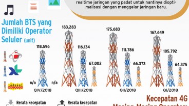 Internet Indonesia Lambat, Operator Bakal Perkuat Infrastruktur