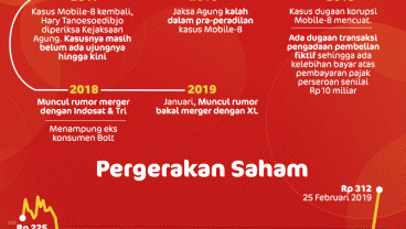 Saham FREN Lepas dari Geng Gocap, Ini Kisahnya