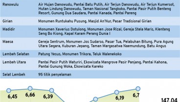 Lima Pesona Bitung, Potensi Wisata Pendongkrak Ekonomi