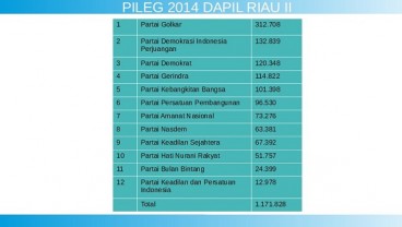 KENAL DAPIL : Terjun di Dapil Riau II, Pembuktikan Kapitra Ampera di Kandang Golkar