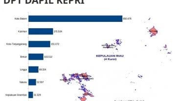 KENAL DAPIL : Unjuk Gigi Warga Batam di Dapil Kepulauan Riau