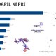 KENAL DAPIL : Unjuk Gigi Warga Batam di Dapil Kepulauan Riau