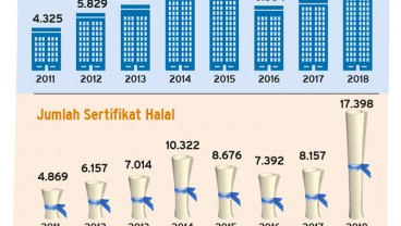 Kewajiban Sertifikasi Halal Berlaku Oktober 2019, Siapkah Pemerintah dan Pelaku Industri?