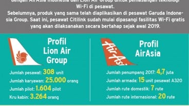 Citilink Tawarkan Fasilitas Wi-Fi di Pesawat Gratis, Lion Air dan AirAsia Menyusul?