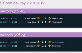 Copa del Ray: Valencia vs Real Betis 1-0, Valencia Jumpa Barcelona di Final. Ini Videonya
