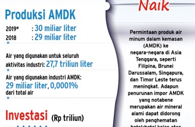 Fakta Dibalik Ekspor-Impor Air Minum di Indonesia