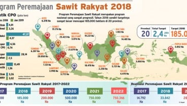 Pungutan Ekspor CPO Ditunda, Bagaimana Nasib Replanting Sawit?